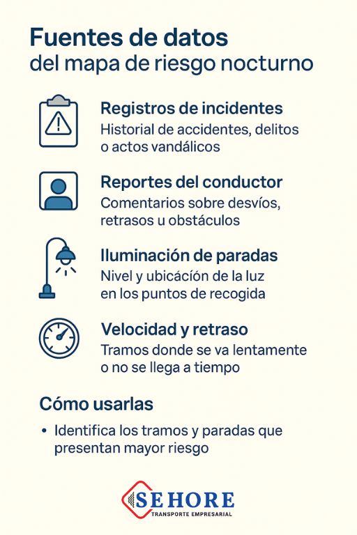 Fuentes de datos transporte institucional